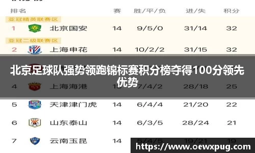 北京足球队强势领跑锦标赛积分榜夺得100分领先优势